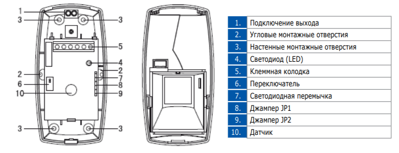 Датчики движения CI-PS-1003 - 2